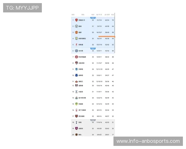 英超最新战报：曼联利物浦激战积分榜形势生变