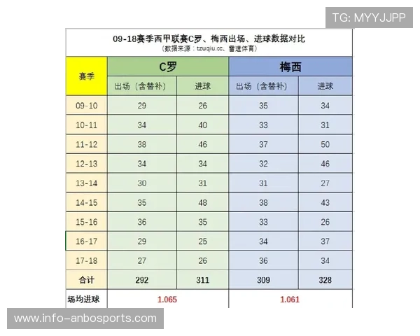 西甲联联赛赛季数据深度解析与球队表现趋势研究 西甲联联赛赛季数据深度解析与球队表现趋势研究